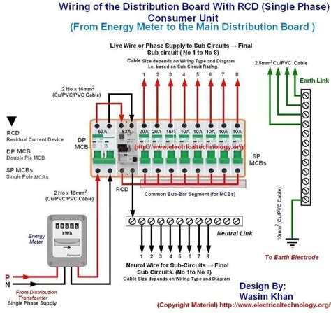 distribution fuse box|residential fuse box diagram.